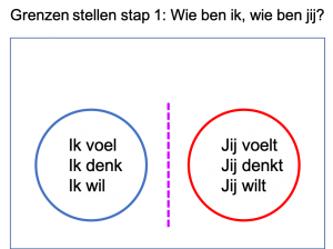 Gezonde grenzen stellen begint met weten wat je voelt, denkt en wilt.